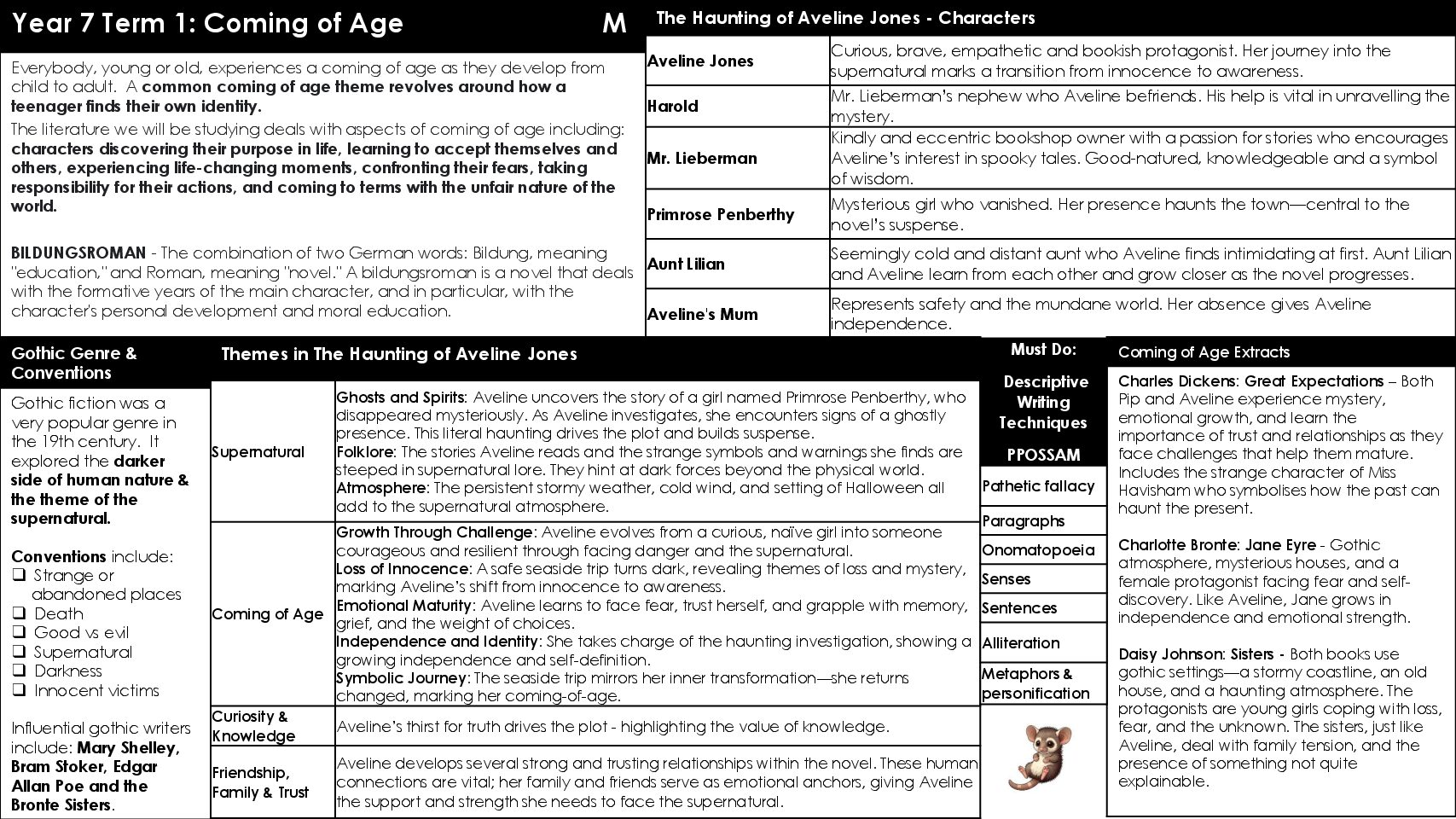 Y7 TERM 1 Coming of Age