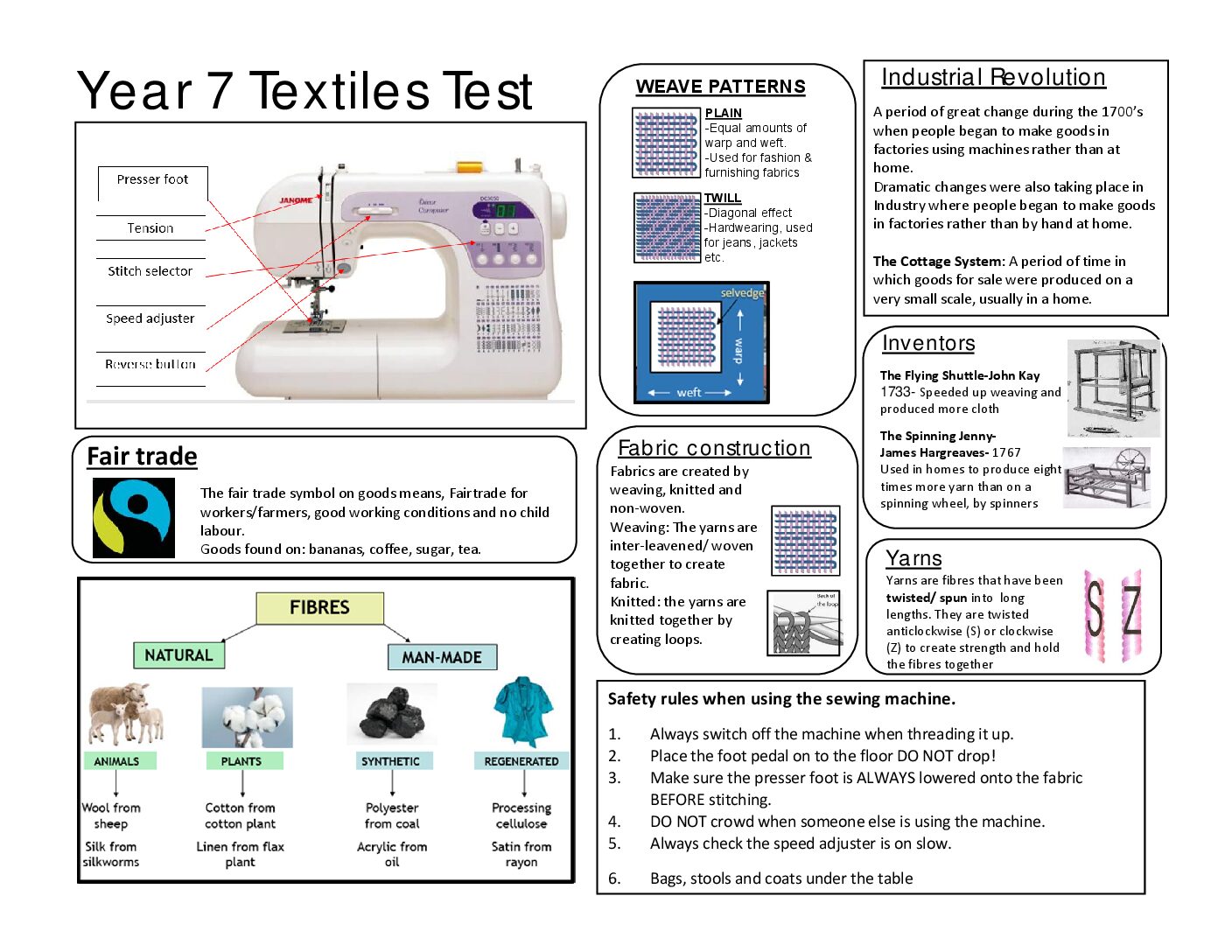 year 7 KO Textiles